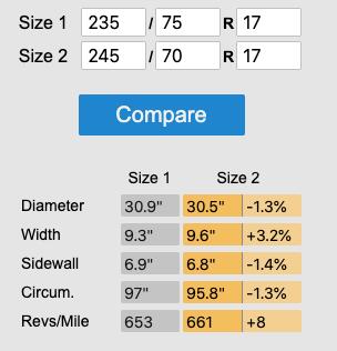Slate Auto Pickup Truck Taller 17" All-Terrain Tires for OEM Wheels 235-75_vs_245-70_Data