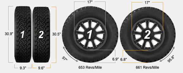 Slate Auto Pickup Truck Taller 17" All-Terrain Tires for OEM Wheels 235-75_vs_245-70_Visual