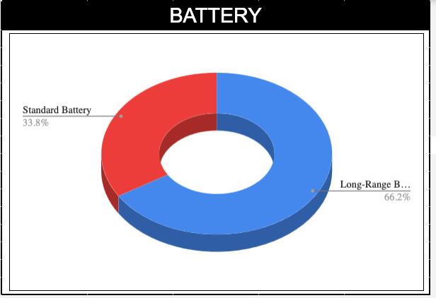 Slate Auto Pickup Truck Place Your Bets!  (actual blank Slate starting price contest) Battery_Demand_PieChart