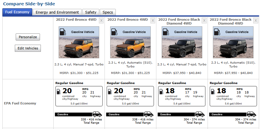 Slate Auto Pickup Truck how many 2 door pickups of any kind are sold each year? BroncMPG