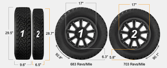 Slate Auto Pickup Truck Using Rear Footwell Space for Spare Tire Storage (Design Ideas) Compare_165-90-17_Spare