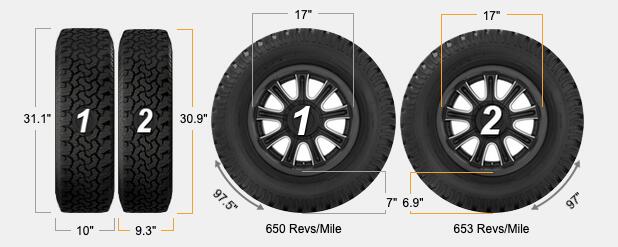 Slate Auto Pickup Truck Taller 17" All-Terrain Tires for OEM Wheels Compare_235-75-17_To_AT