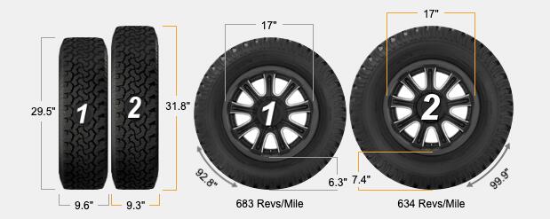 Slate Auto Pickup Truck Taller 17" All-Terrain Tires for OEM Wheels Compare_235-80-17