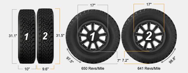 Slate Auto Pickup Truck Taller 17" All-Terrain Tires for OEM Wheels Compare_245-75-17_To_AT