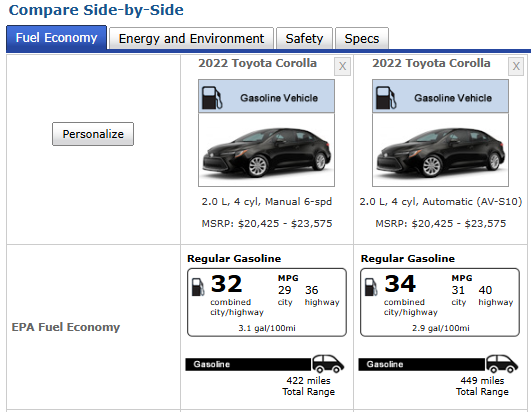 Slate Auto Pickup Truck how many 2 door pickups of any kind are sold each year? CorollaMPG2023
