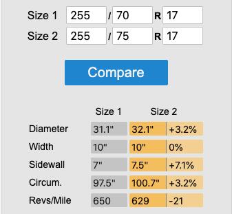 Slate Auto Pickup Truck Taller 17" All-Terrain Tires for OEM Wheels Data_255-75-17_and_Maker-AT