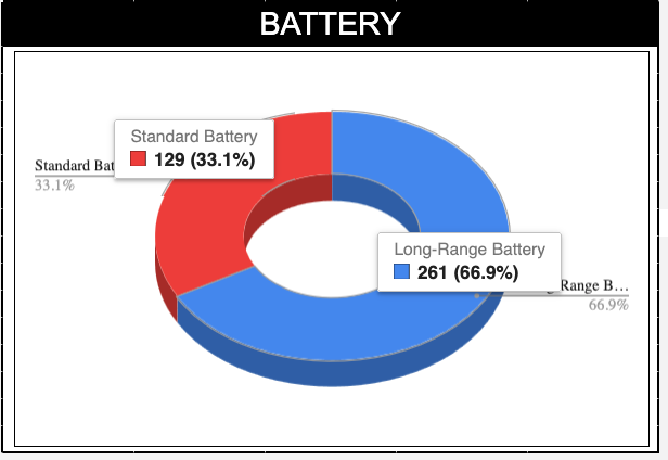 Slate Auto Pickup Truck The Extended Battery Decision (Poll: Which battery option suits you best?) Reservation_BatStats_20250802