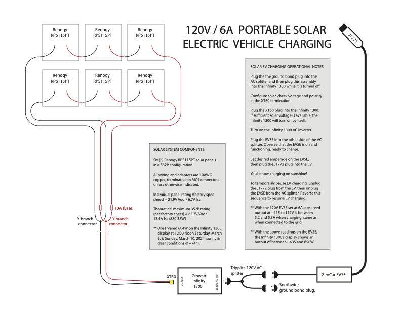 Slate Auto Pickup Truck PSA: Extended Range Battery can NOT be added / retrofit installed after purchase (confirmed by Slate) Solar_configuration_01