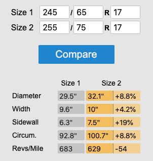 Slate Auto Pickup Truck Taller 17" All-Terrain Tires for OEM Wheels True_Thirty-Two_Data