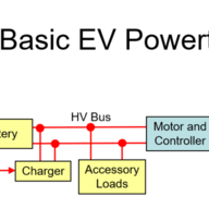 EVmodeler