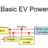 EVmodeler